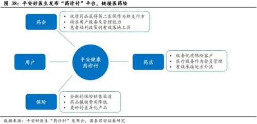 健康服务 解码寿险公司盈利的第二增长曲线——以美国联合健康为例