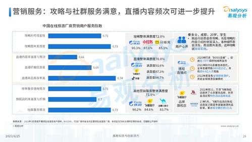 易观2023年中国在线旅游厂商用户服务力洞察 软件技术如何重塑服务新范式