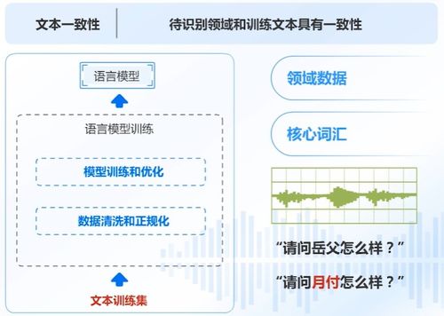 AI产品与应用学习路线 聚焦语音技术与云智学院实践笔记
