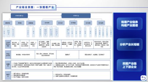 地图式招商、智能式管理与咫尺式服务 软件技术推广服务的创新实践