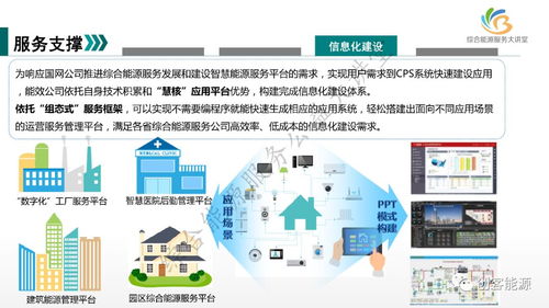 新形势下国网公司综合能源服务业务发展路径与软件技术推广服务